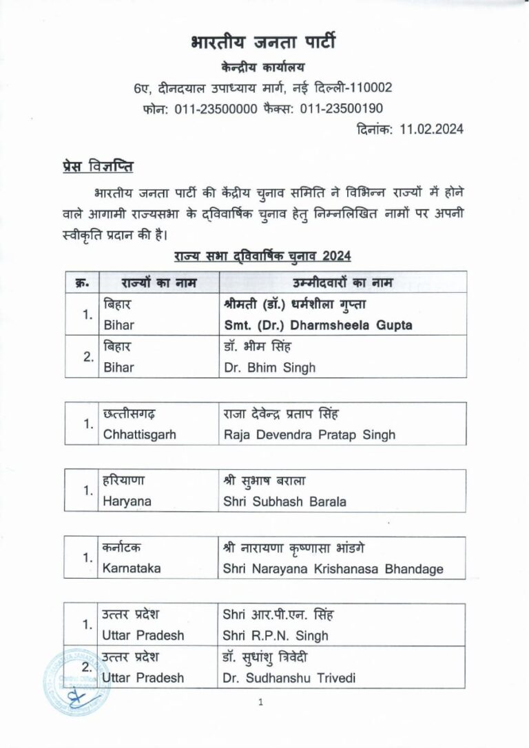 BJP Rajyasabha List