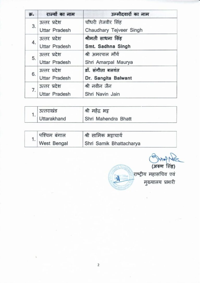 BJP Rajyasabha List 2