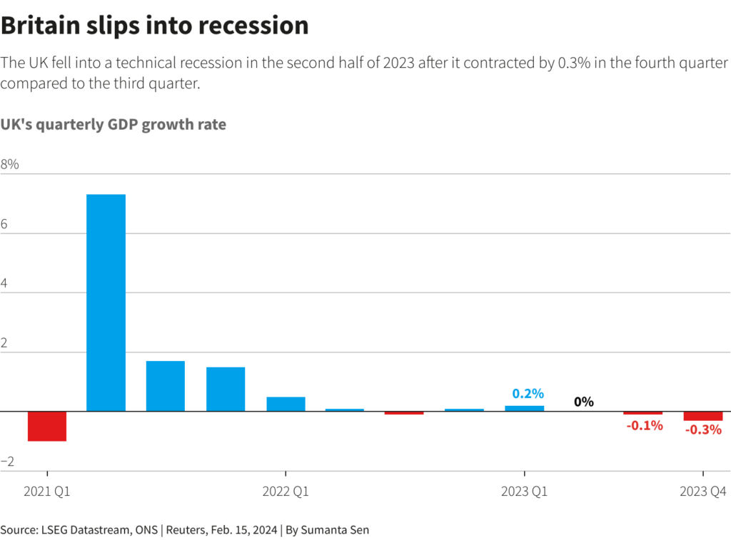 UK recession